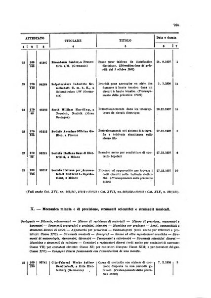 Bollettino della proprieta intellettuale